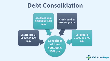 Debt Consolidation - What Is It, Pros And Cons, How To Get?